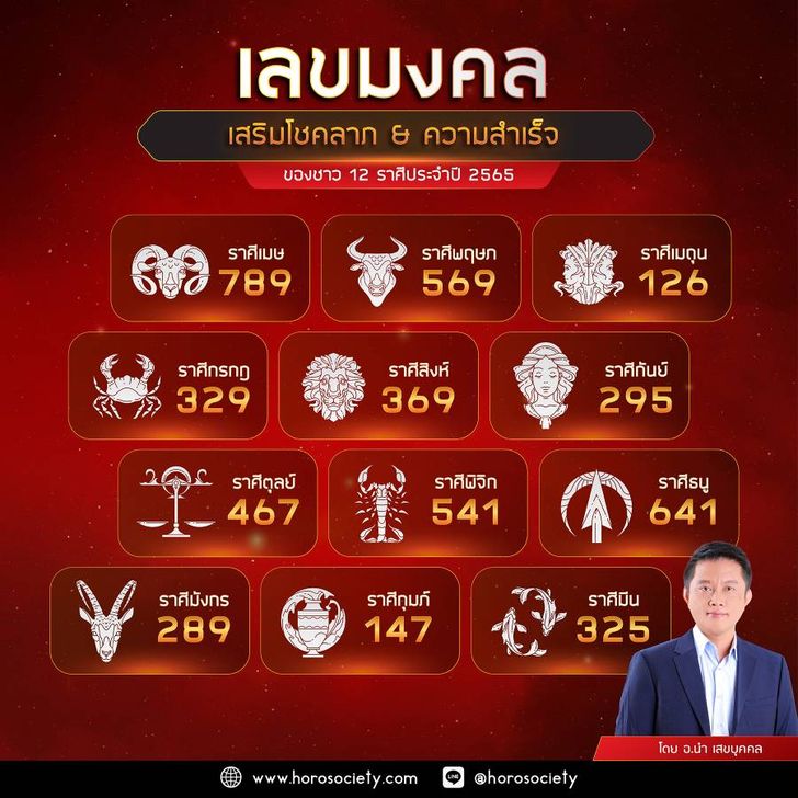 ดูฤกษ์ผ่าคลอดบุตร2568 เดือนพฤศจิกายน ขอให้เป็นวันดีตามราศีของคุณ