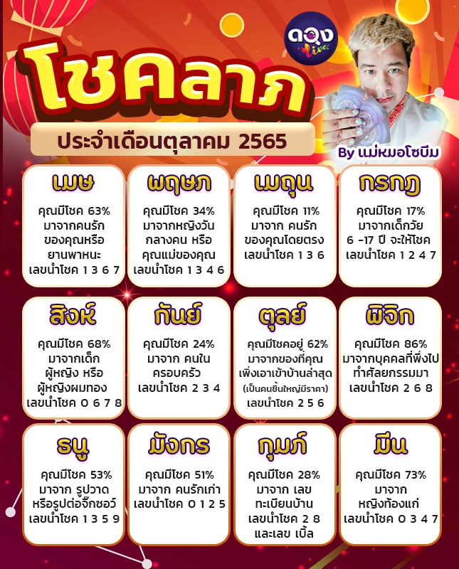 คลอดวันไหนดีที่สุดสิงหาคม 2568 ดึงดูดโชคลาภตลอดทั้งเดือน