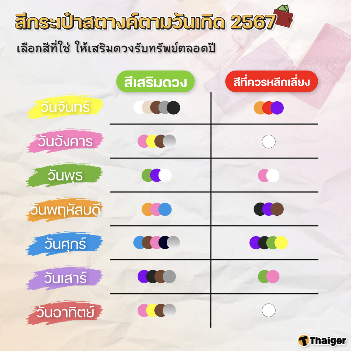 ฤกษ์คลอดบุตรเดือนสิงหาคม 2568 ตามวันเกิด หมอลักษณ์