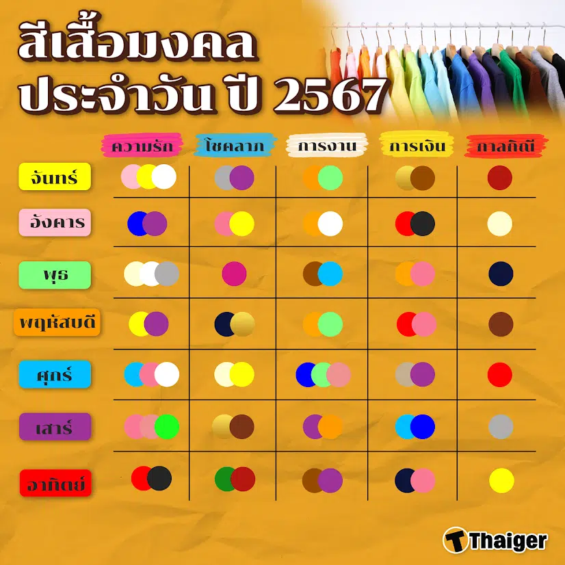 เช็ควันฤกษ์ดีที่จะคลอดบุตรมีนาคม 2568 เสริมดวงด้านความคิด สติปัญญา