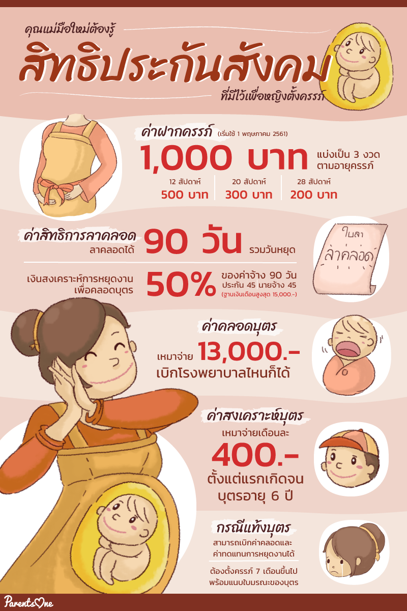 เช็ควันฤกษ์ดีที่จะคลอดบุตรสิงหาคม 2568 ช่วยคุณเสริมดวงสุขภาพ