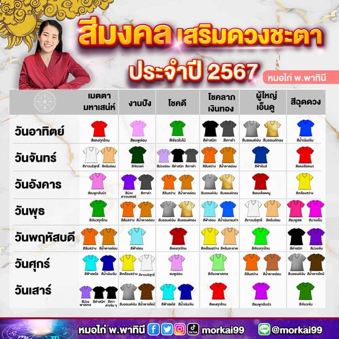 ผ่าคลอดวันไหนดีธันวาคม 2568 ช่วยคุณเสริมดวงในแต่ละวัน