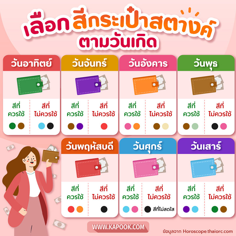 ฤกษ์ผ่าคลอดมกราคม 2568 ขอให้เป็นวันดีตามราศีของคุณ