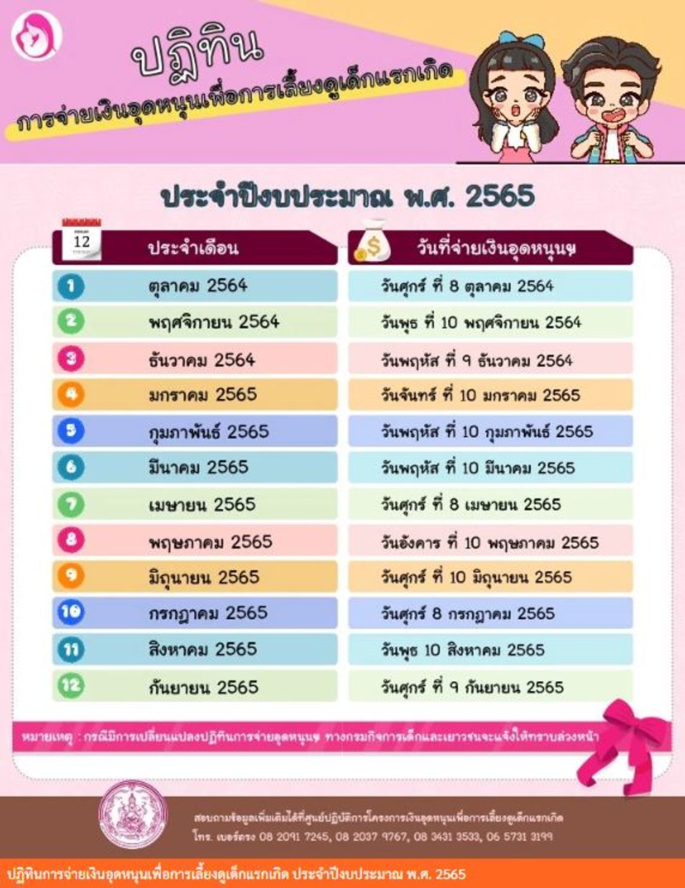 คลอดวันไหนดีที่สุดตุลาคม 2568 ดึงดูดโชคลาภเงินทองมาสู่คุณ