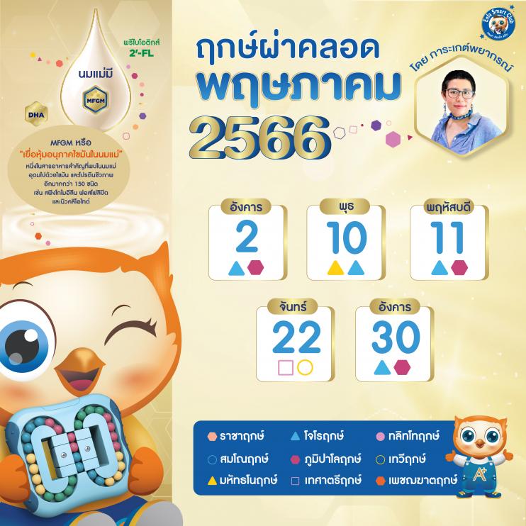 ผ่าคลอดวันไหนดีพฤษภาคม 2568 ช่วยคุณให้มีโชคมีลาภ