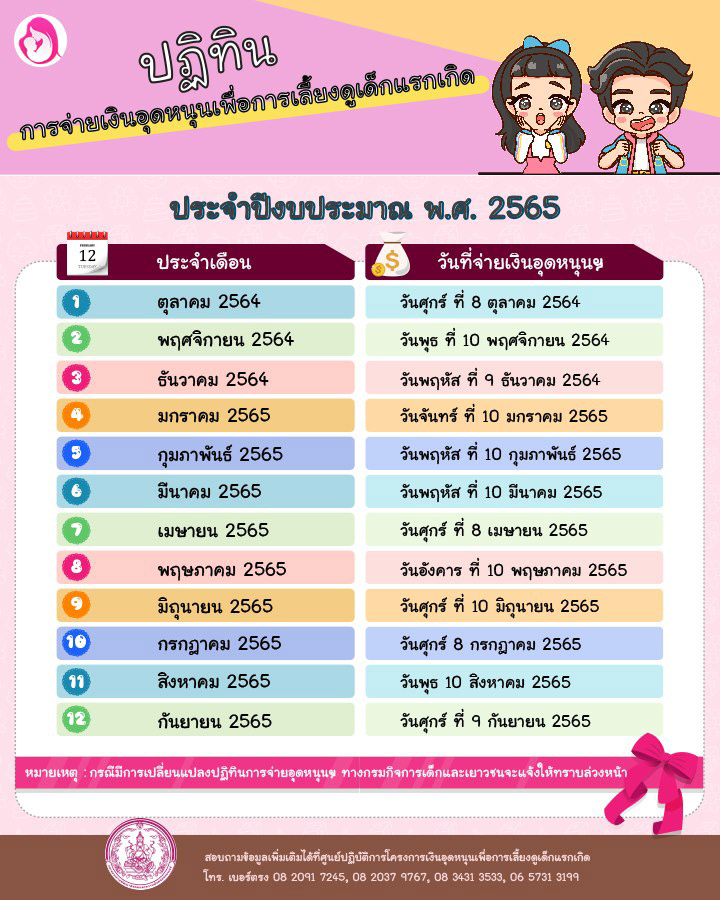 ฤกษ์คลอดบุตรเดือนมกราคม 2568 ช่วยดึงดูดเงินทองและโชคลาภ