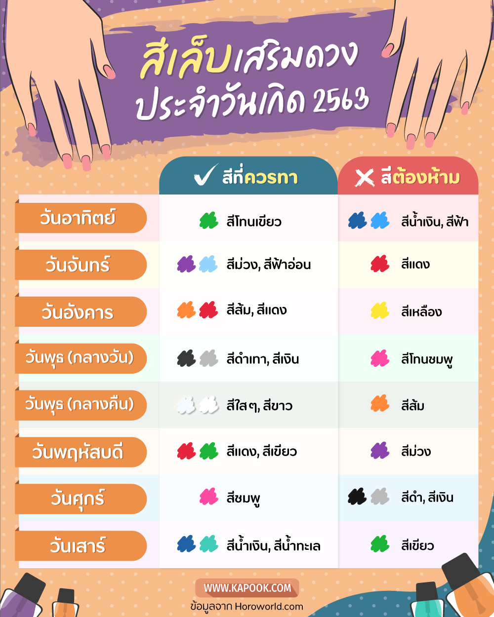 ฤกษ์ดีที่จะให้กำเนิดลูกสาวมีนาคม 2568 สำหรับคนเกิดวันจันทร์