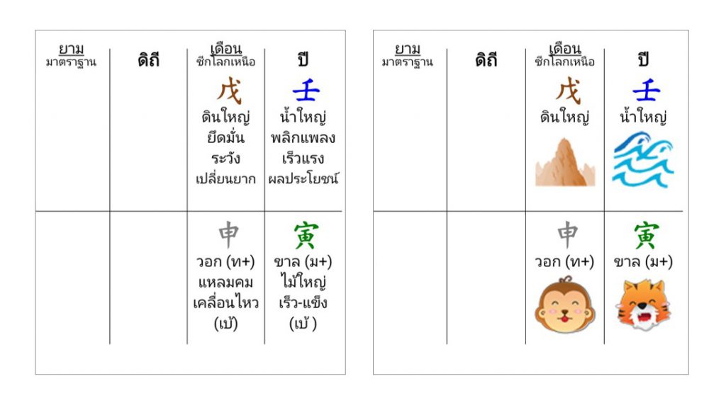 ฤกษ์คลอดสิงหาคม 2568 เรียกทรัพย์ตลอดรับทรัพย์ตลอดปี