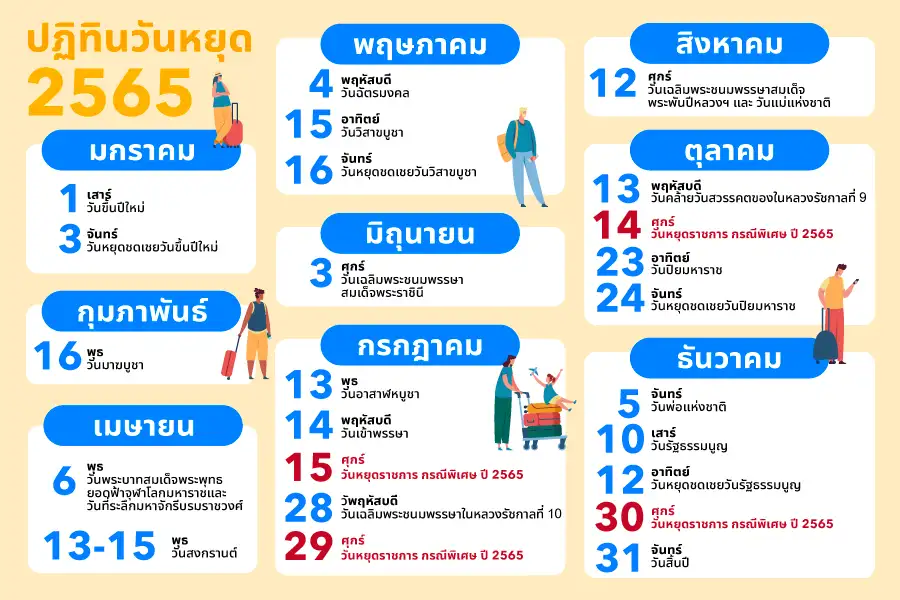 ฤกษ์คลอดบุตรเดือนธันวาคม 2568 ช่วยคุณเสริมดวงในแต่ละวัน