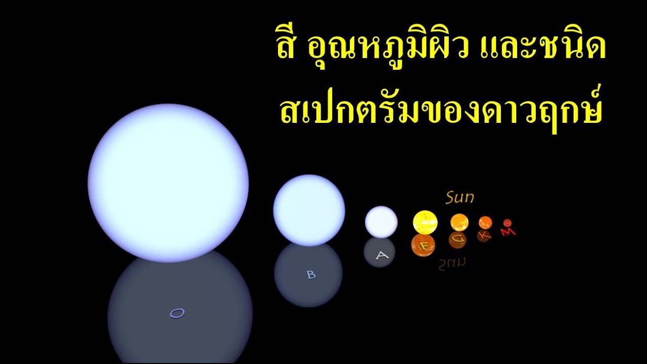 ฤกษ์ดีที่จะให้กำเนิดลูกสาวกันยายน 2568 ช่วยคุณเสริมดวงครอบครัว