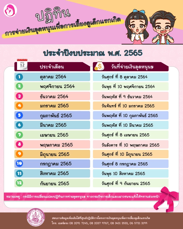 คลอดลูกวันไหนดีเมษายน 2568 ช่วยดึงดูดเงินทองและความมั่งคั่ง