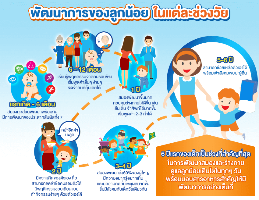 ฤกษ์ดีที่จะให้กำเนิดลูกสาวสิงหาคม 2568 เสริมดวงสุขภาพ แข็งแรง