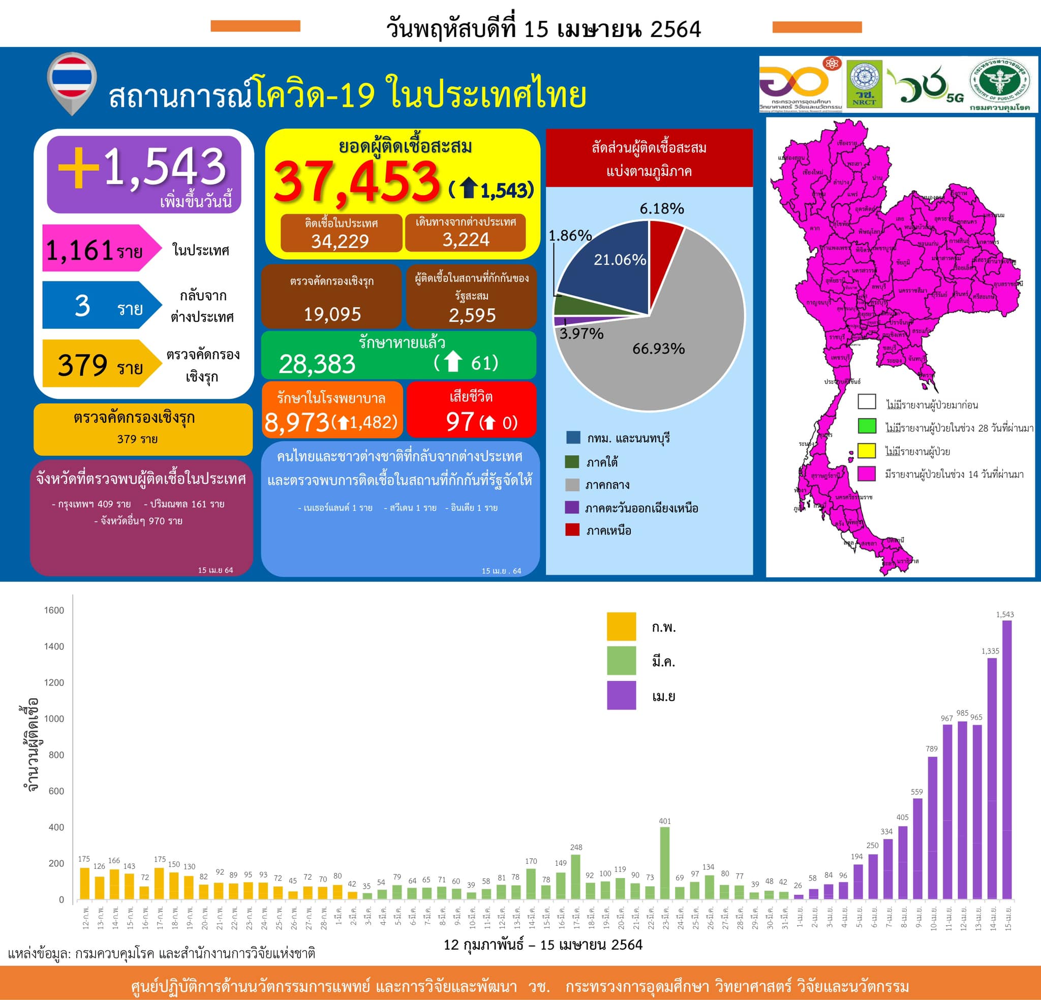 ฤกษ์คลอดบุตรเดือนเมษายน 2568 ตรวจสอบวันฤกษ์ดีของเดือน