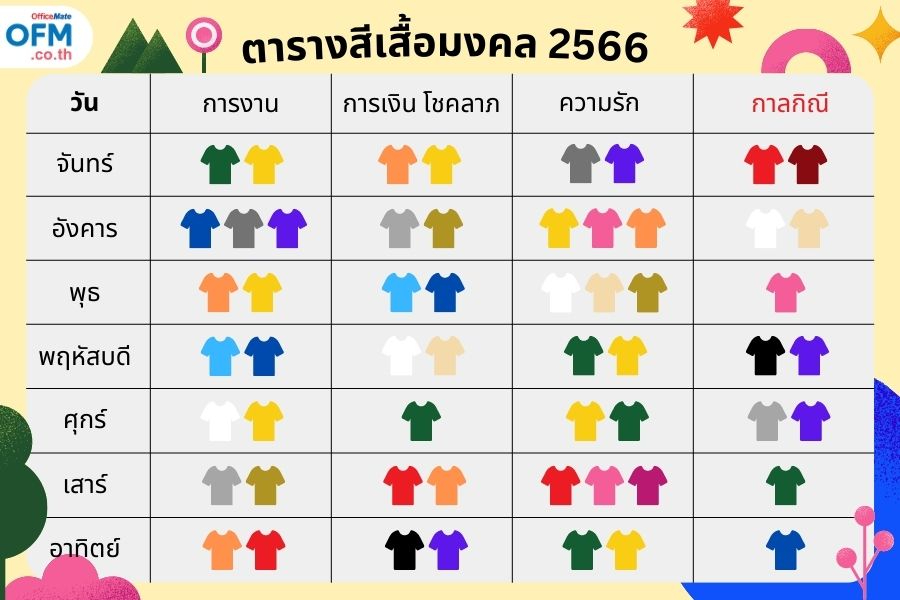 ฤกษ์คลอดเมษายน 2568 สีมงคลเสริมดวงให้เฮง