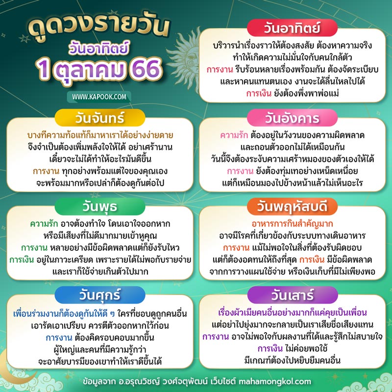 เช็กดวงชะตา 2568 วันไหนดีช่วยให้คุณสวยและโชคดี