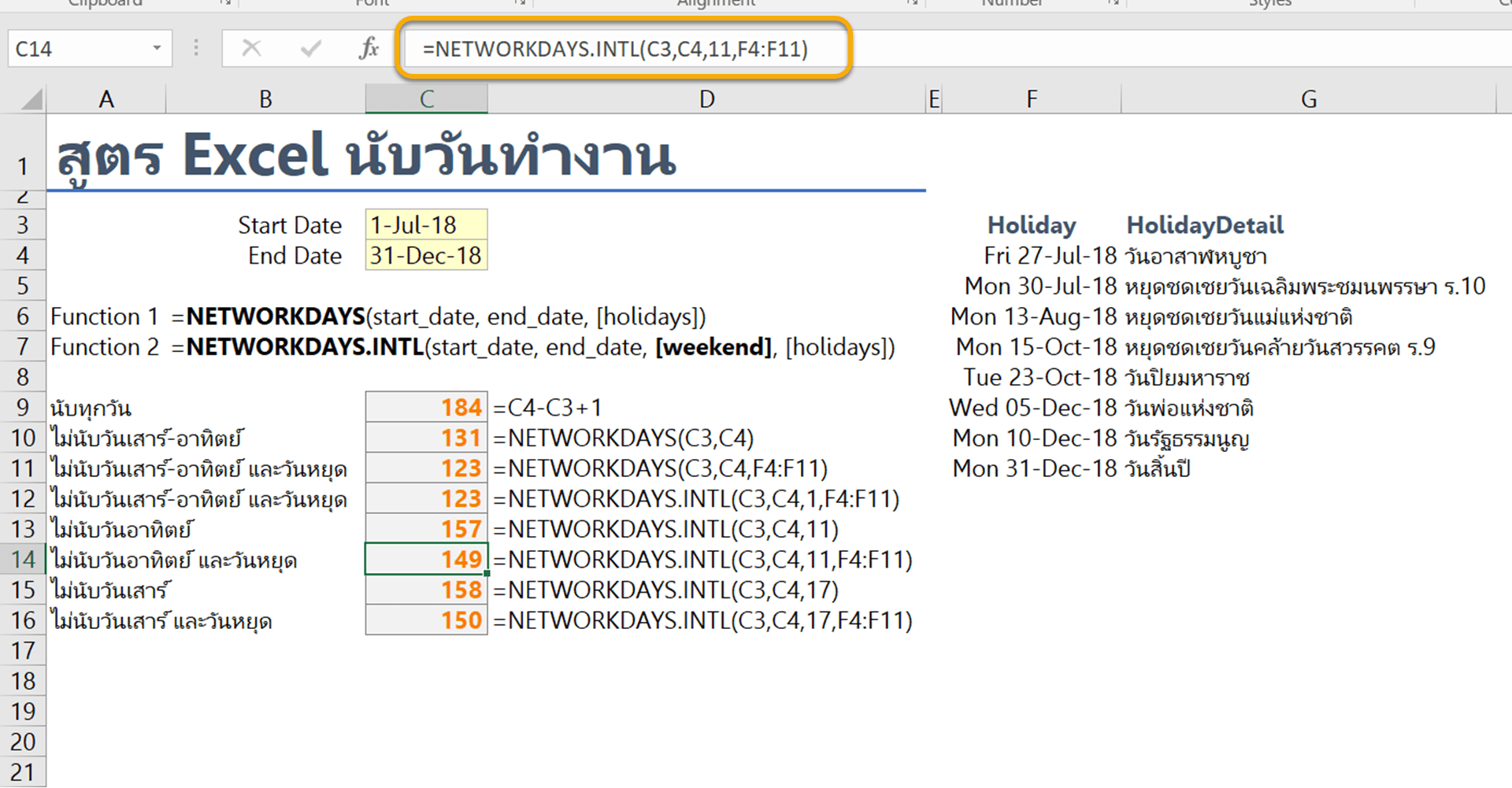 ซื้อรถวันไหนดี 2568 ช่วงเวลาที่ดีตามวันเดือนปีเกิด