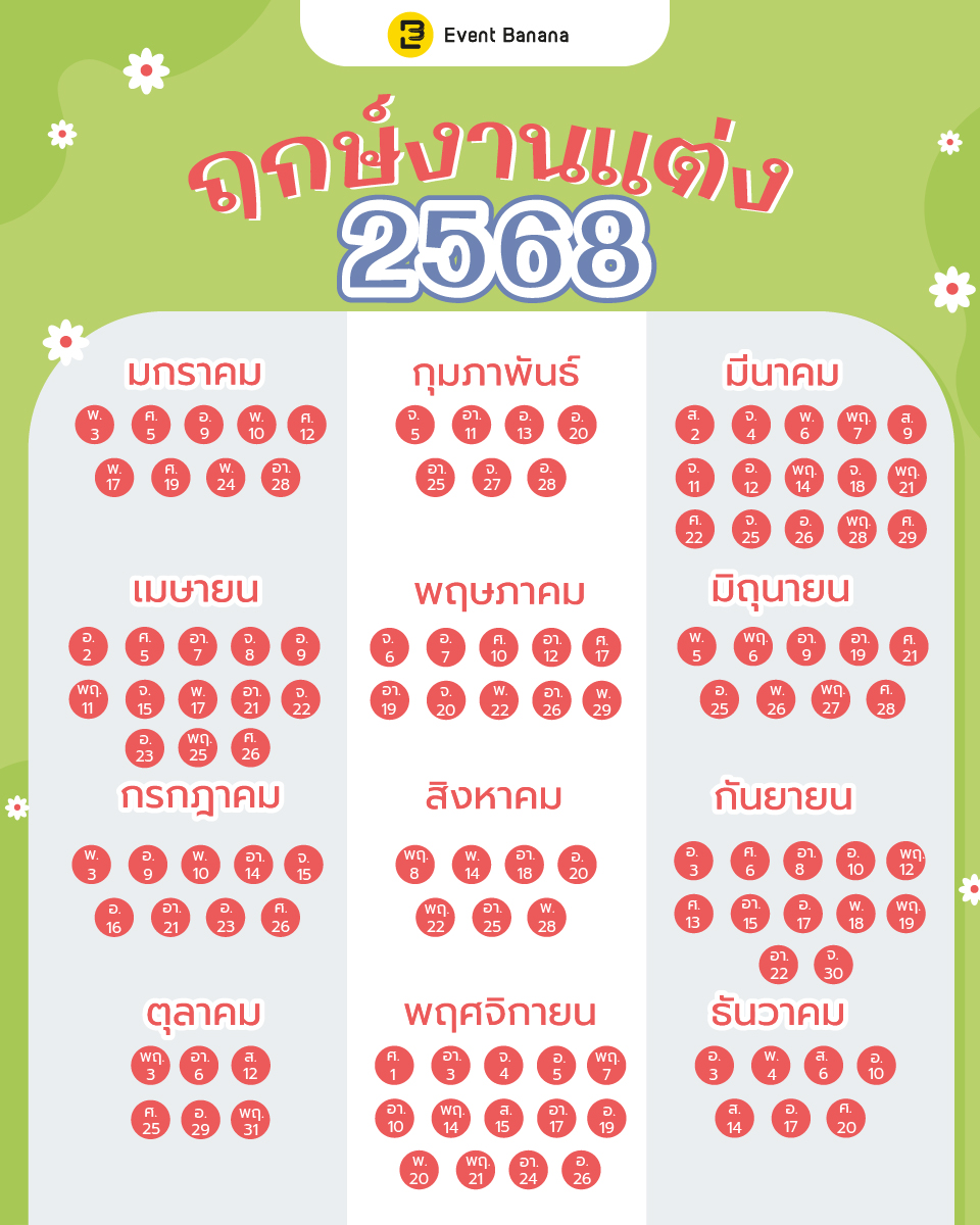 ฤกษ์โอนบ้าน 2568 วันไหนดีนำมาซึ่งความมั่งคั่ง