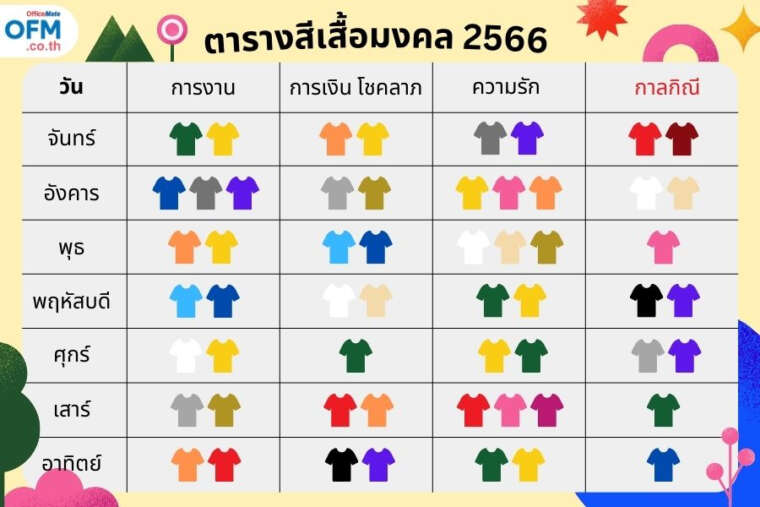 ฤกษ์โกนผมไฟเด็ก 2568 วันไหนดีเสริมดวงเฮง