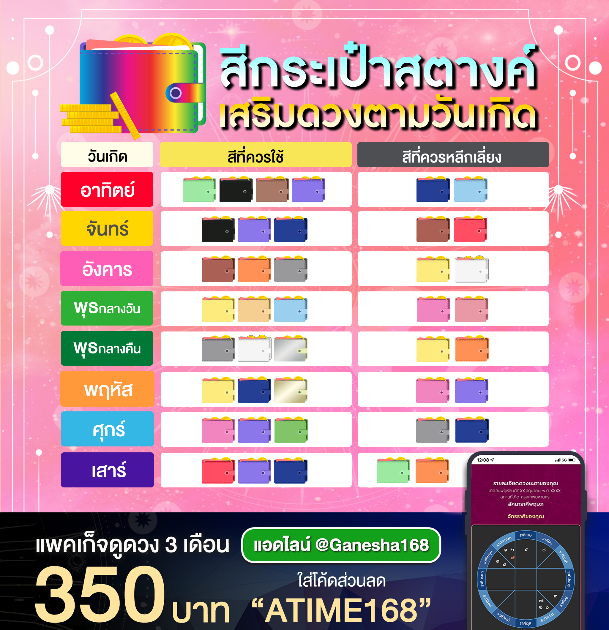 วิธีบูชากระเป๋าเงินใหม่ 2568 วันไหนดีเสริมดวงเฮง