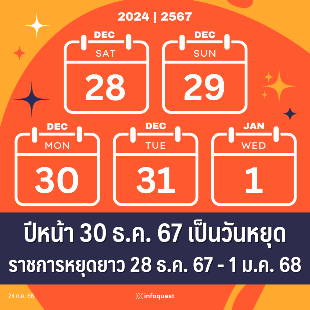 ฤกษ์มงคลขึ้นบ้านใหม่ 2568 เสริมความสัมพันธ์รักใคร่กลมเกลียว