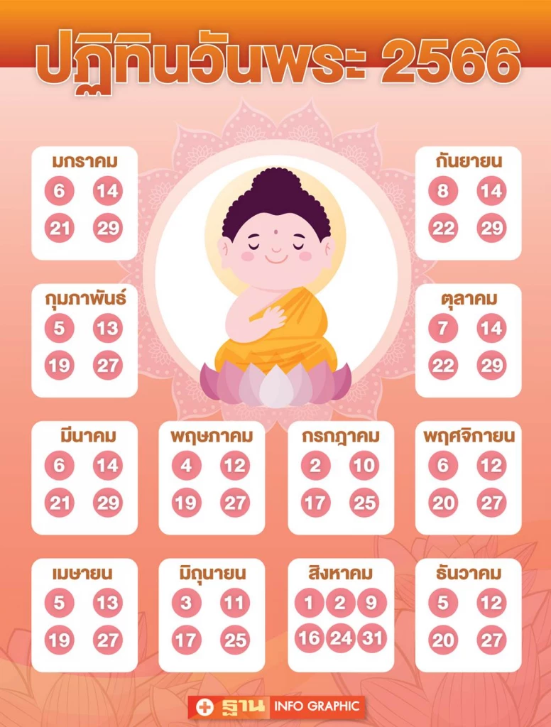 วันพระเดือน 2568 สำหรับท่านที่ราศีเมษให้มีโชคมีลาภ