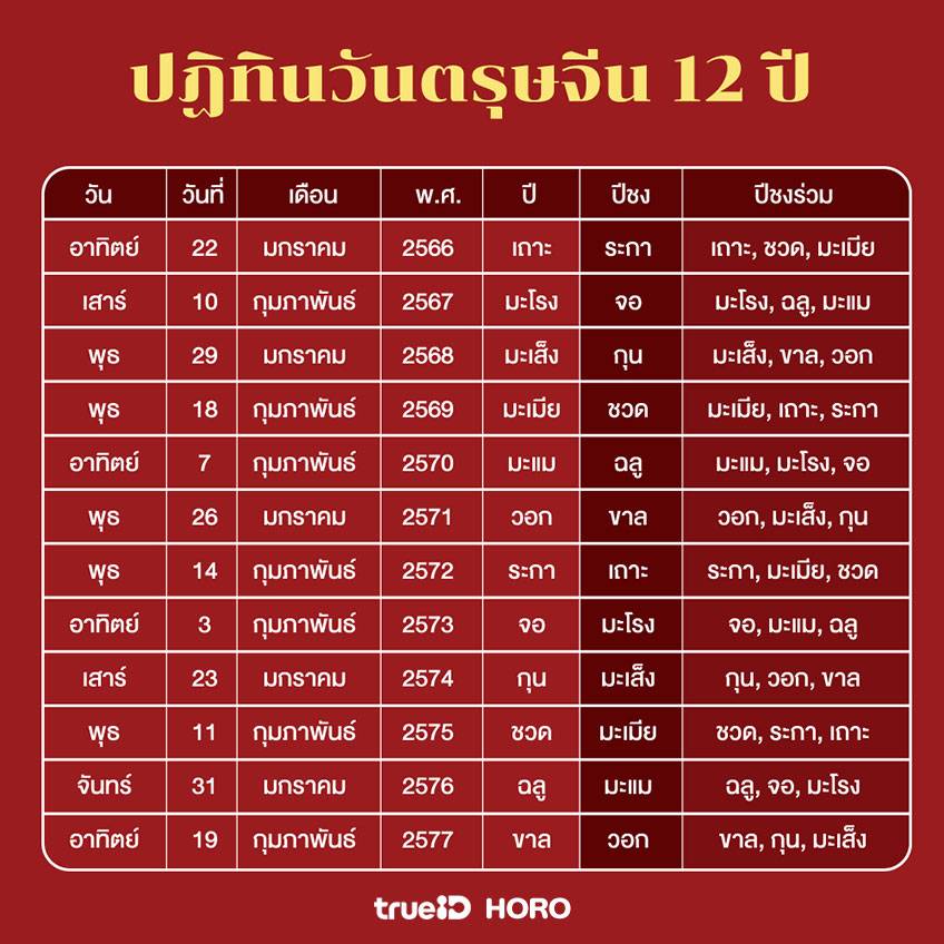 วันไหนบ้างห้ามสระผม 2568 วันไหนดีสำหรับท่านที่ราศีกรกฎ