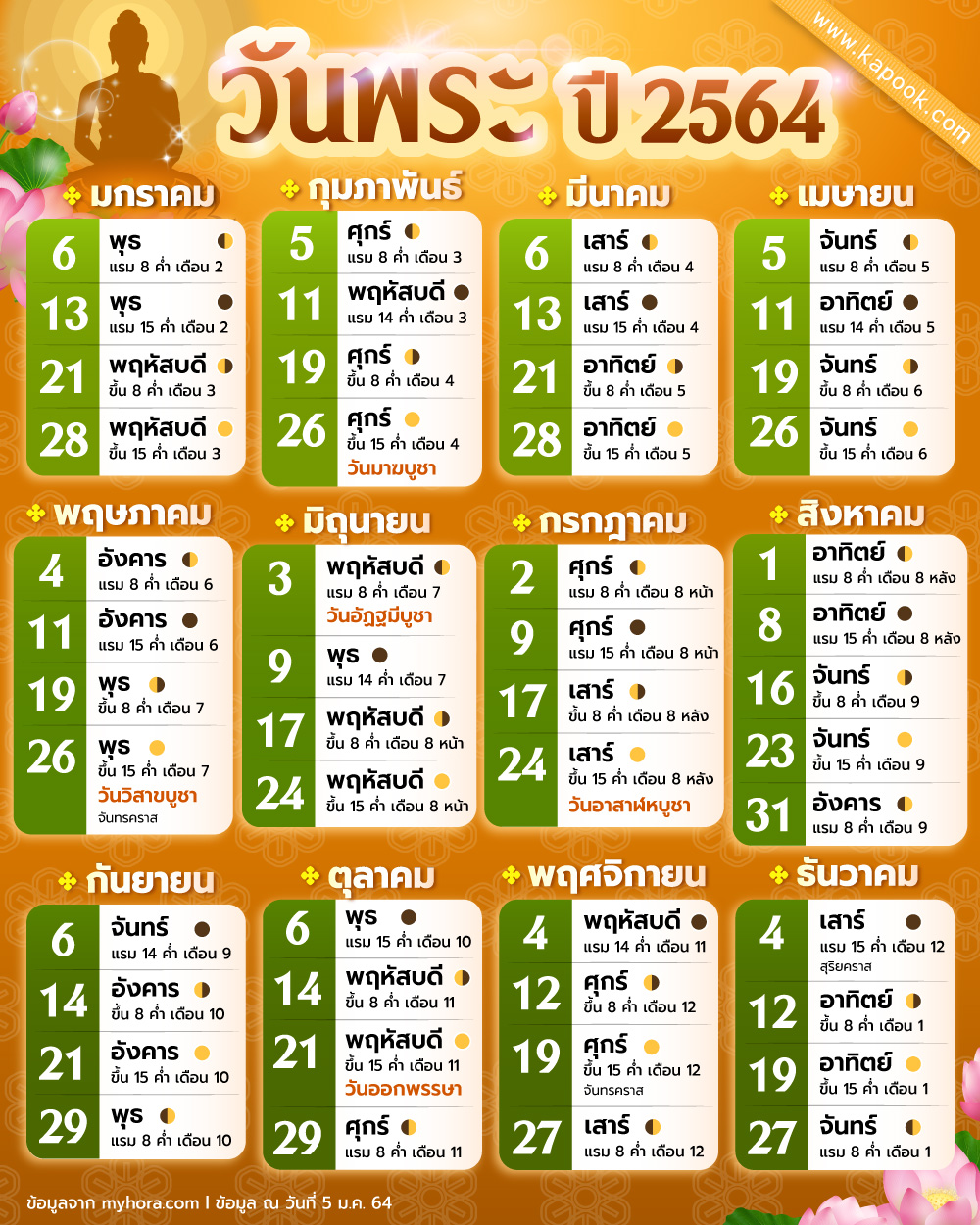 ปฏิทินวันพระ 2568 ช่วงเวลาที่ดีให้มีโชคมีลาภ