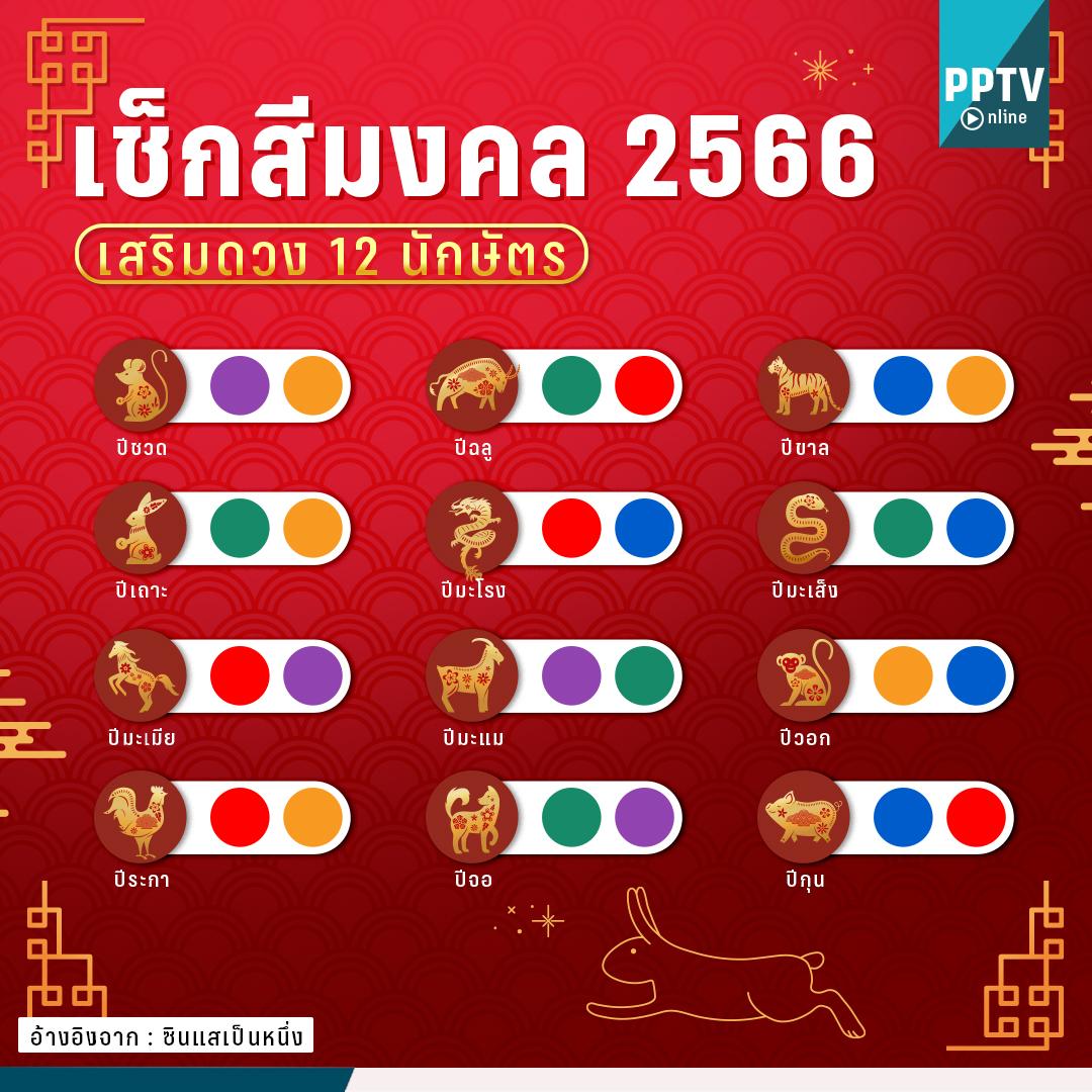 สีนาฬิกาตามวันเกิด 2568 เสริมดวงธุรกิจ ค้าขายร่ำรวย