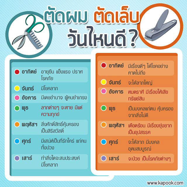 ตัดเล็บวันไหนดี 2568 วันไหนดีสำหรับคนเกิดวันเสาร์