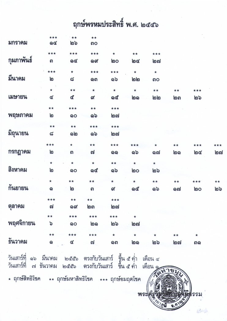 ฤกษ์สึกพระ วันไหนดี 2568 วันไหนดีเสริมดวงปังตลอดปี