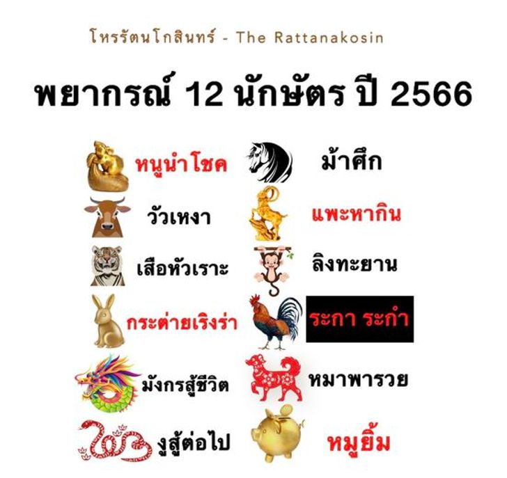 ศัลยกรรมความงามวันไหนดี 2568 ช่วยคุณตามวันเดือนปีเกิด