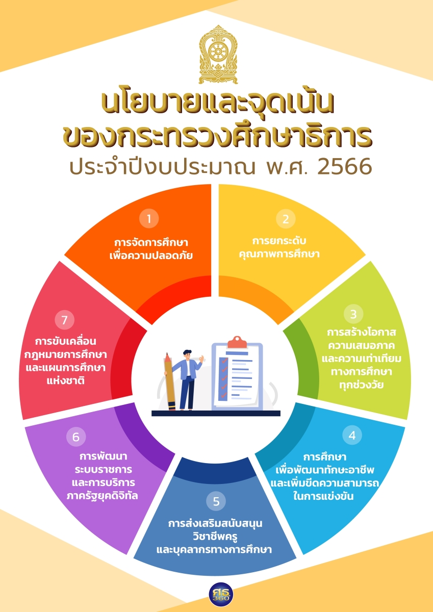 อุปสมบทเป็นพระภิกษุวันไหนดี 2568 ช่วยคุณรักยืนยง มั่นคง ชีวิตคู่