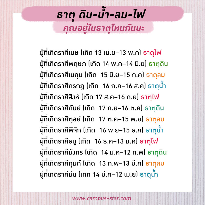 ฤกษ์กระทบดิน ขุดดินก่อสร้าง 2568 ช่วยคุณสำหรับท่านที่ราศีเมษ