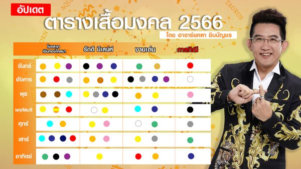 ใส่เสื้อผ้าใหม่วันไหนดี 2568 ช่วงเวลาที่ดีสำหรับคนเกิดวันพุธ