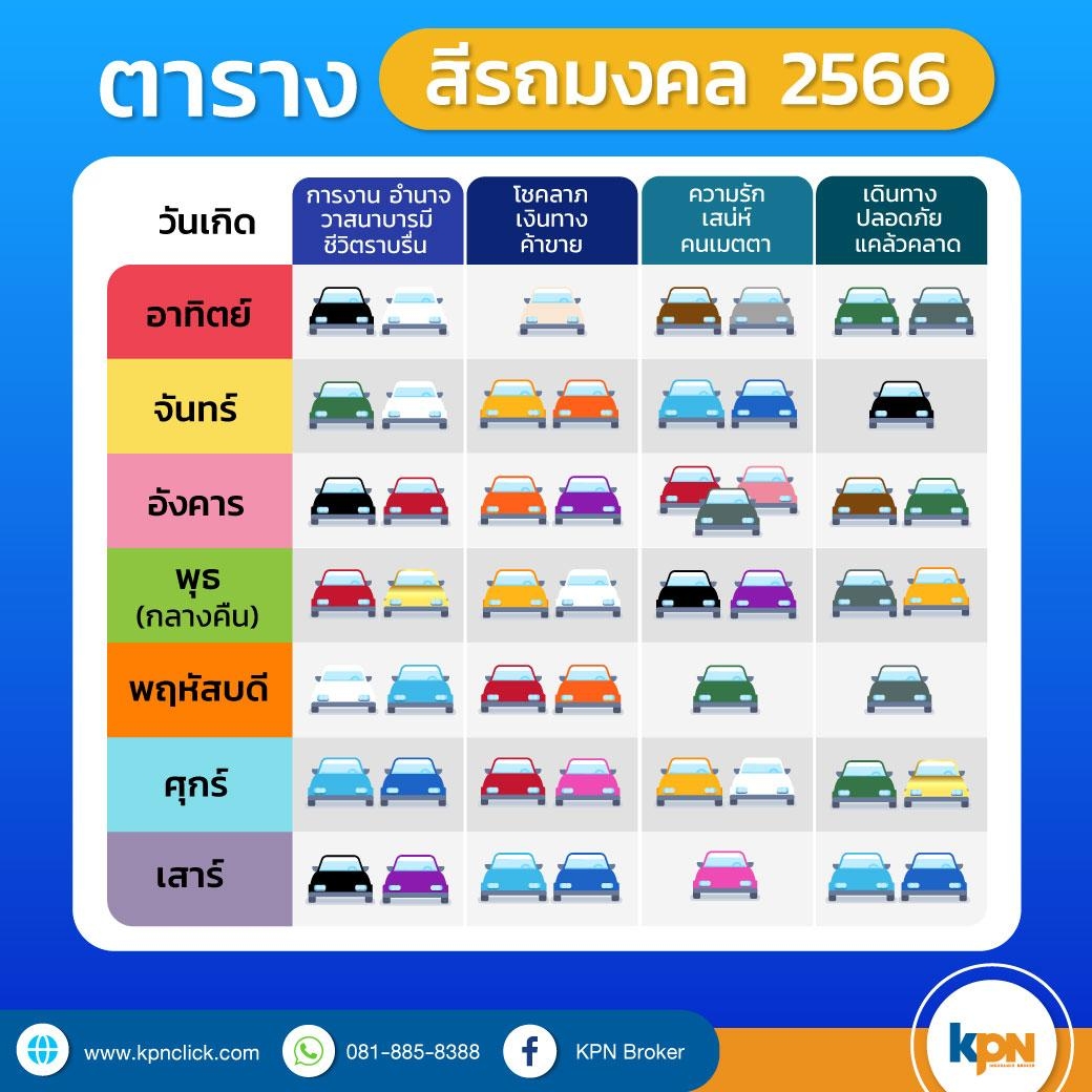 สีนาฬิกาตามวันเกิด 2568 พร้อมเคล็ดลับเรียกทรัพย์ตลอด