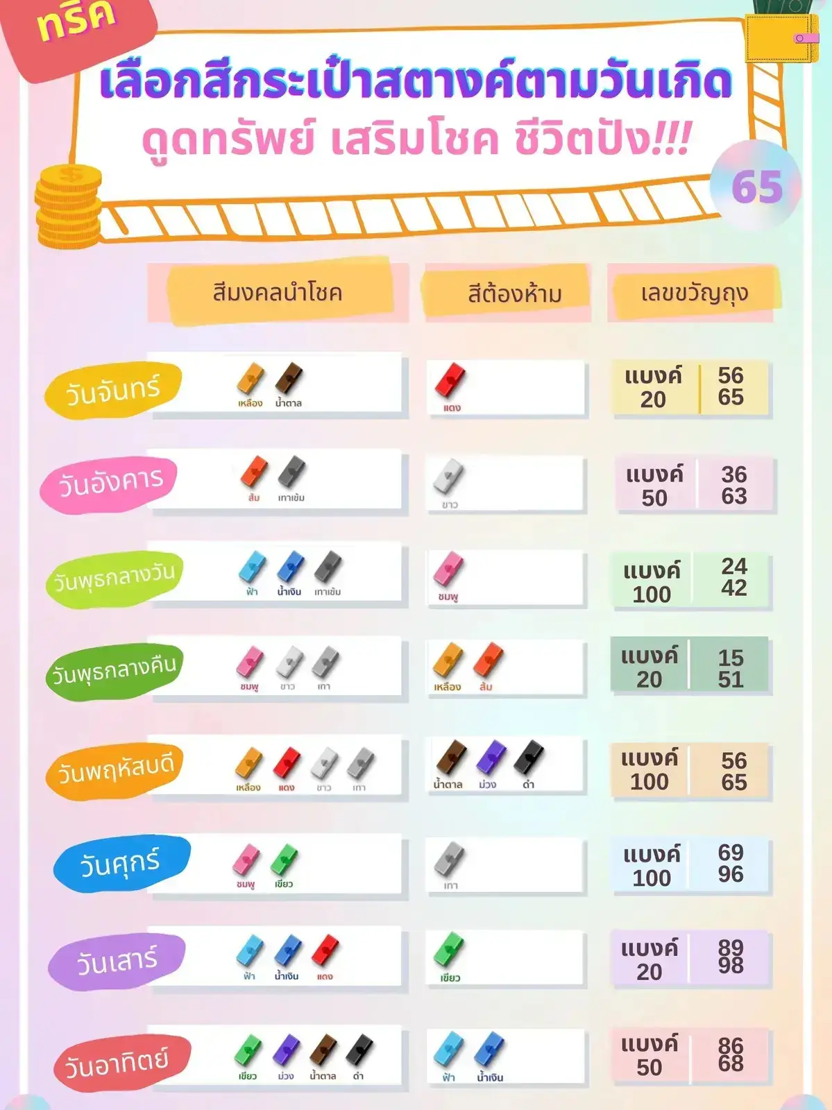 สีกระเป๋าสตางค์ตามวันเกิด 2568 วันไหนดีนำมาซึ่งความมั่งคั่ง