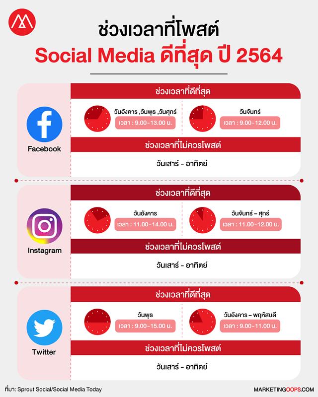 วันไหนเป็นวันดีที่จะซื้อคอมพิวเตอร์ 2568 ช่วงเวลาที่ดีเสริมดวงการเงิน