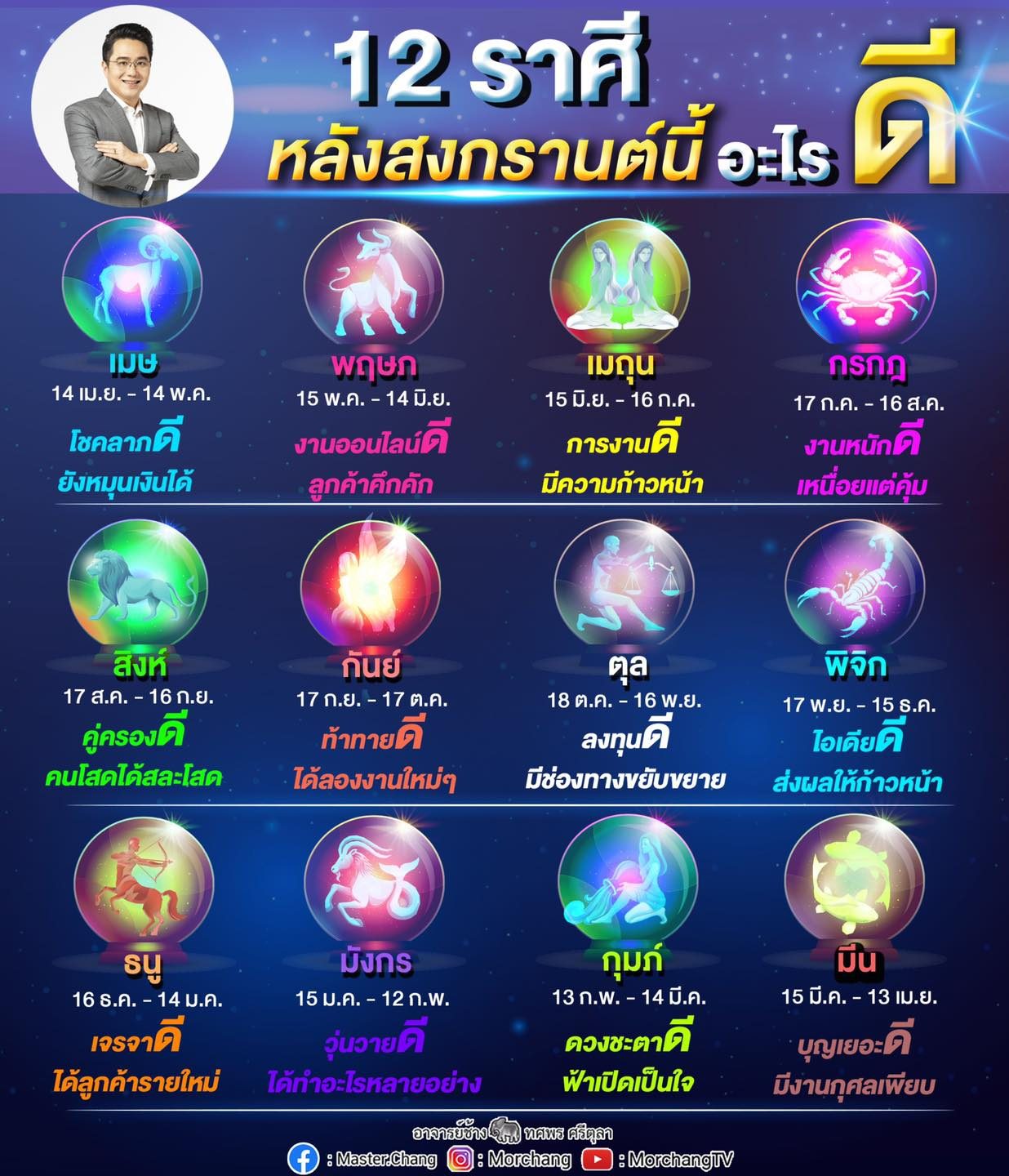 ฤกษ์ดีเปลี่ยนกระเป๋าสตางค์ตามวันเกิด 2568 วันไหนดีตามราศีเกิดทั้ง 12 ราศี