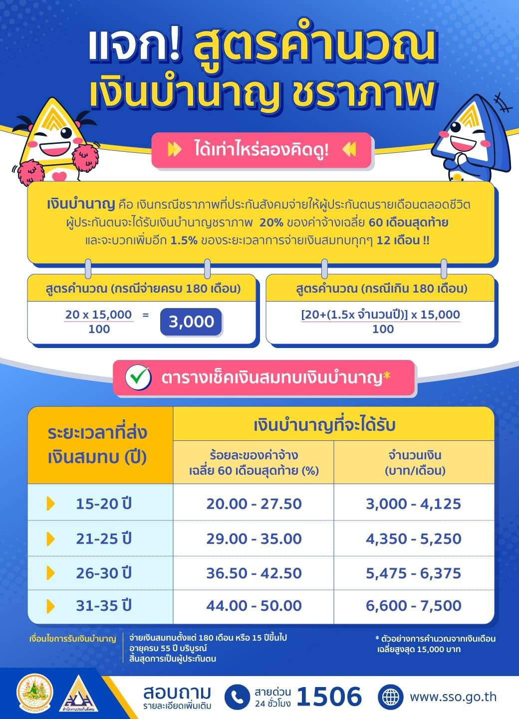 วันขอเงินพระจันทร์ 2568 วันไหนดีตามดวงวันเกิด