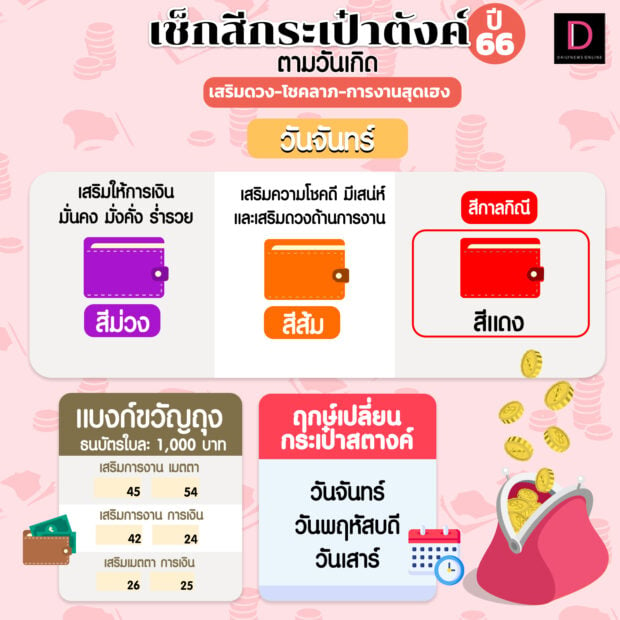 วิธีบูชากระเป๋าเงินใหม่ 2568 วันไหนดีสำหรับคนเกิดวันอังคาร