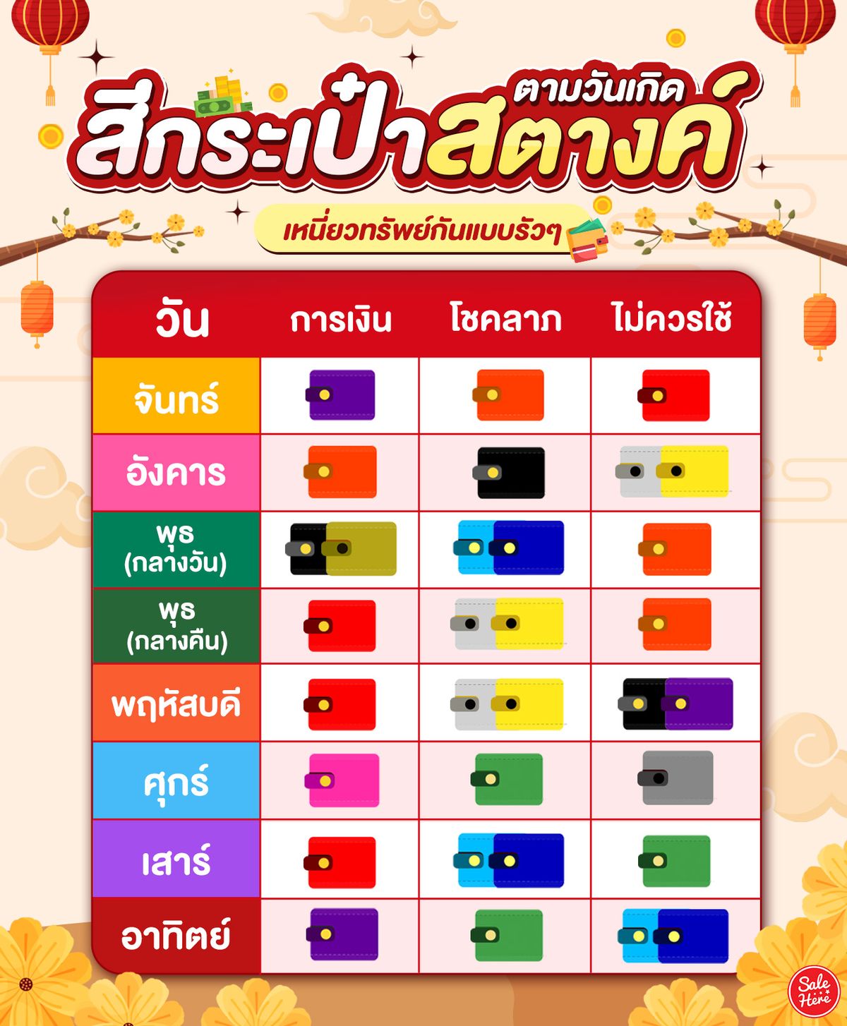 ฤกษ์แต่งงานตามสะดวก 2568 ช่วงเวลาที่ดีตามวันเกิดและราศี