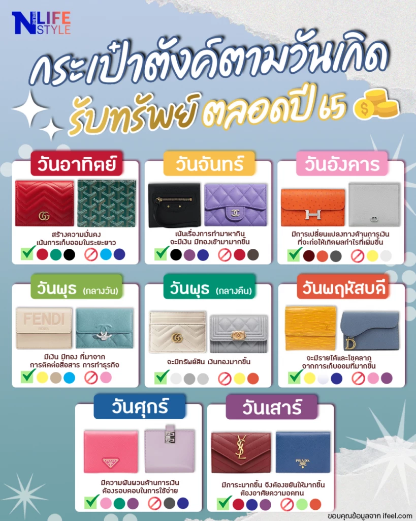 สีกระเป๋าสตางค์ตามวันเกิด 2567 สำหรับท่านที่ราศีกรกฎ