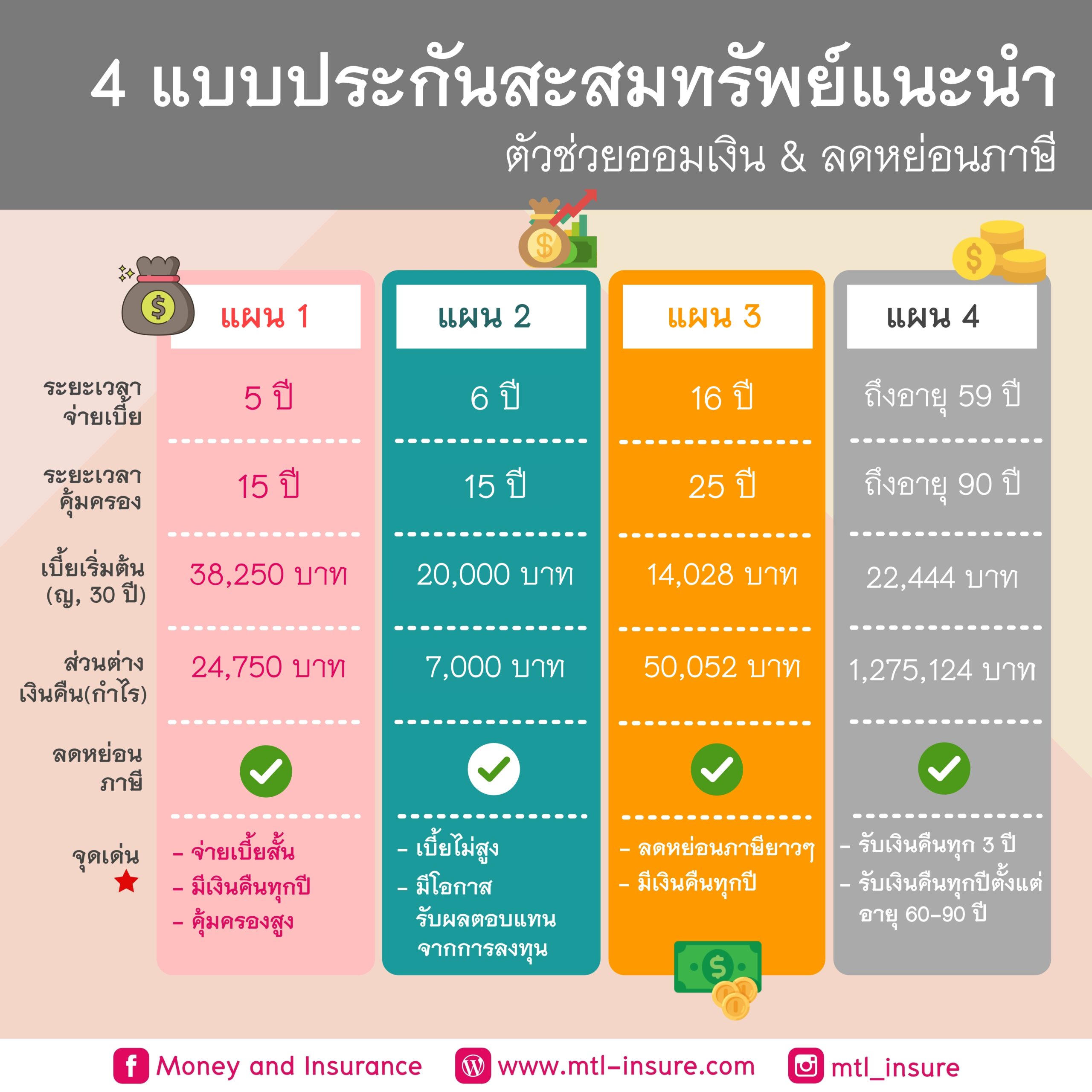 ฤกษ์โอนบ้าน 2568 เรียกทรัพย์ ชีวิตดีมีเฮง