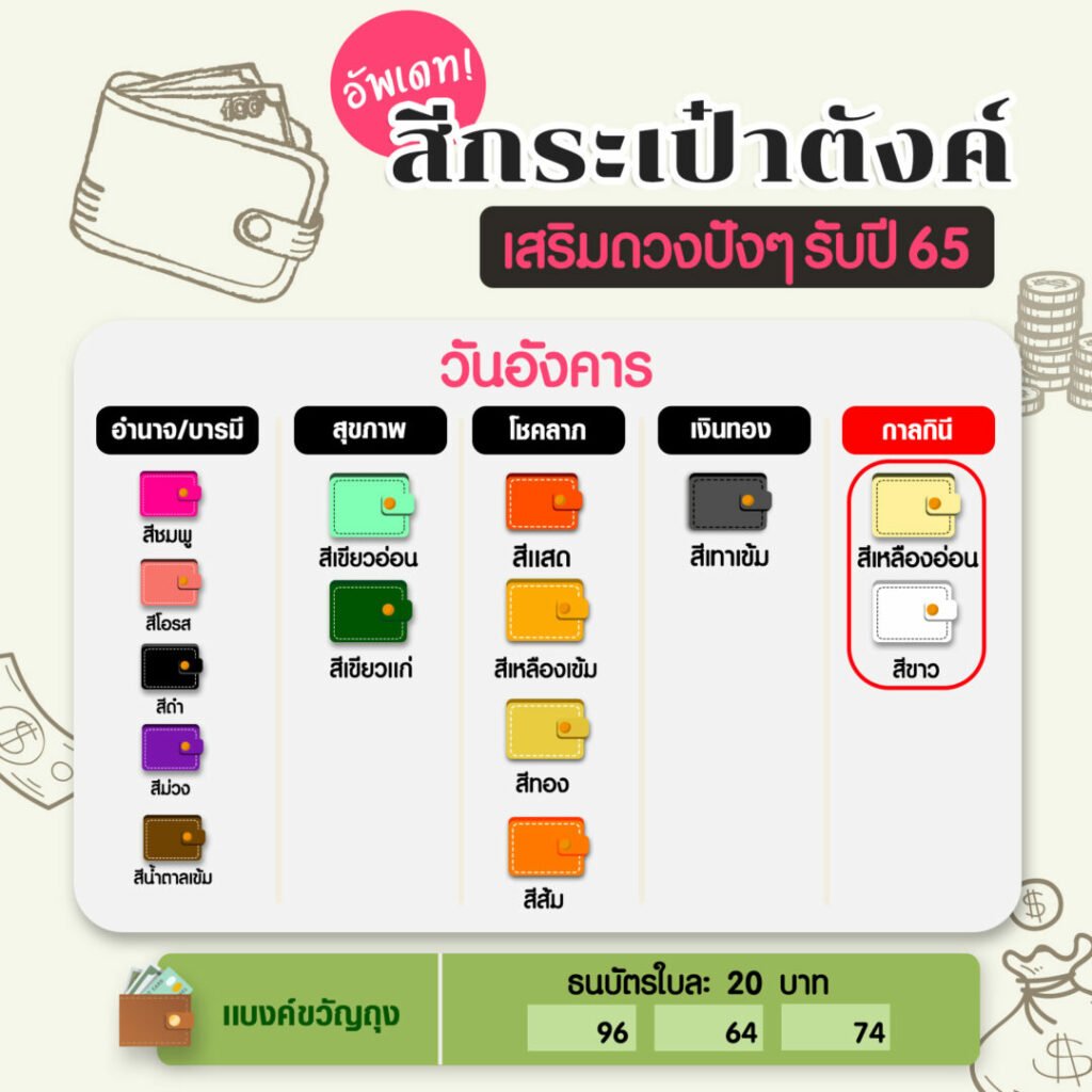 ดูฤกษ์ลาสิกขา ตามวันเดือนปีเกิด 2568 เสริมดวงเมตตามหานิยม