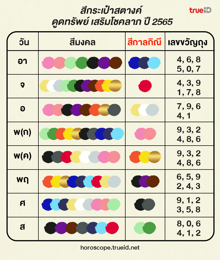 สีกระเป๋าสตางค์ตามวันเกิด 2568 ส่งเสริมบารมีและโชคลาภ