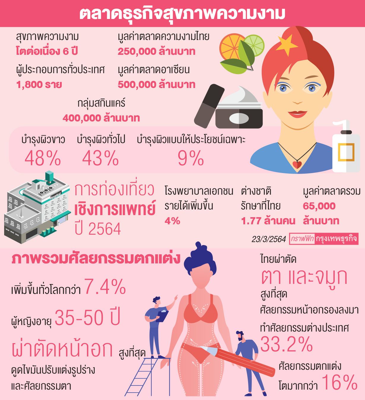 ศัลยกรรมความงามวันไหนดี 2568 เสริมดวงให้ปังตลอดปี