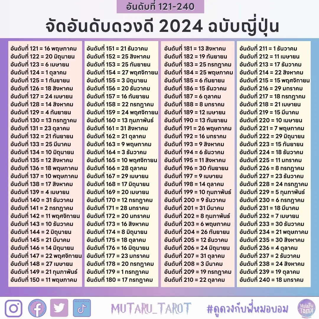 ออกรถวันไหนดี 2568 เสริมดวงเมตตามหานิยม