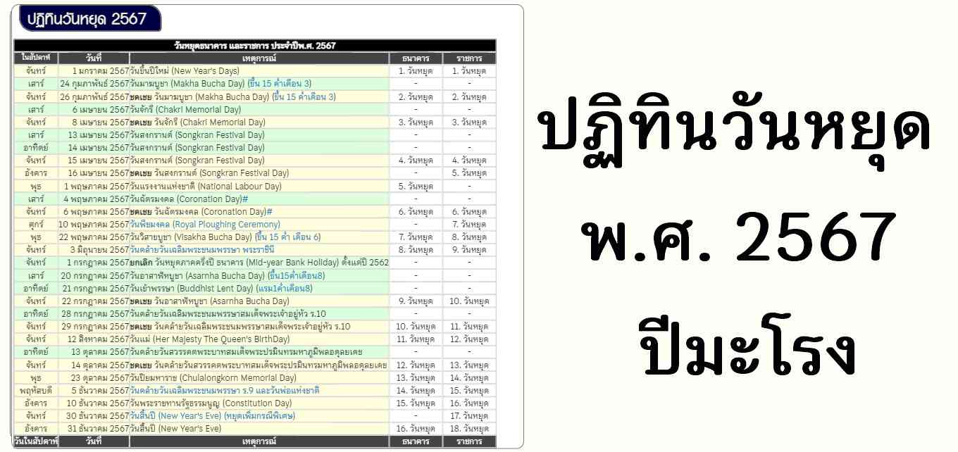 ฤกษ์บวชพระ 2567 วันไหนดีตามวันเดือนปีเกิด