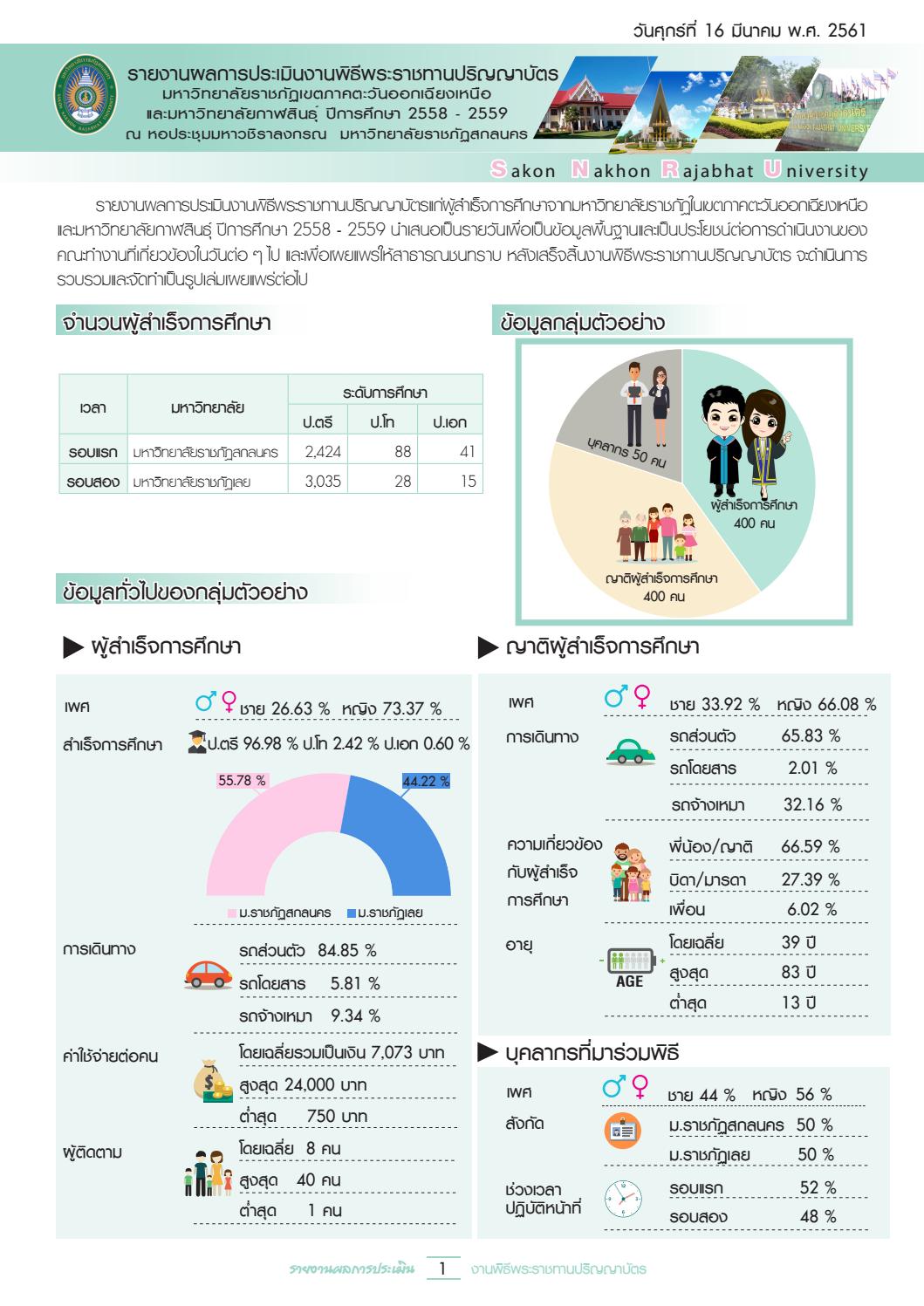 รวมฤกษ์แต่งงาน 2568 สำหรับคนเกิดวันเสาร์