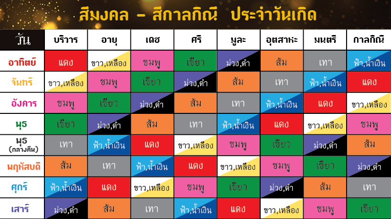 สักคิ้ววันไหนดี 2568 สำหรับคนเกิดวันอาทิตย์